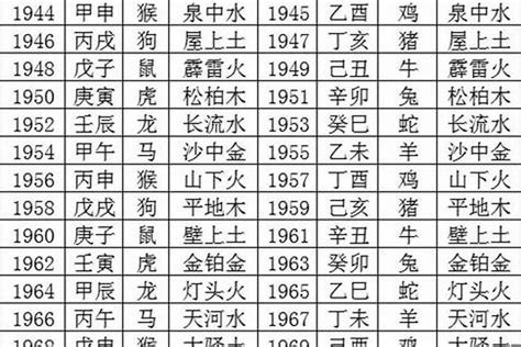 1998年9月28日|1998年9月28日出生的人是什么命,五行缺什么